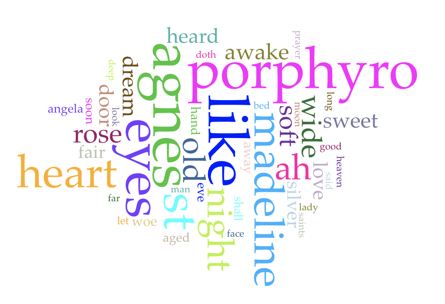 Word cloud for Keats’s “Eve of St Agnes” using Voyant Tools (45
        terms)