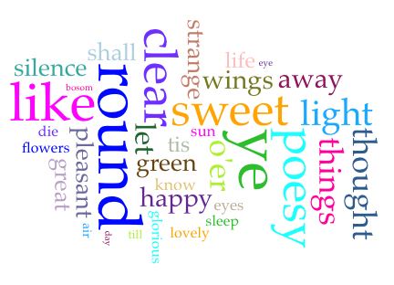 Word cloud for “Sleep and Poetry,” created using Voyant Tools.