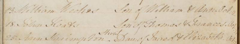Baptism record of John Keats, 18 December 1795, showing his date of birth,  Oct.
        31. Image courtesy of Keats House, City of London Corporation (K/PH/13/018). Click to
        enlarge.