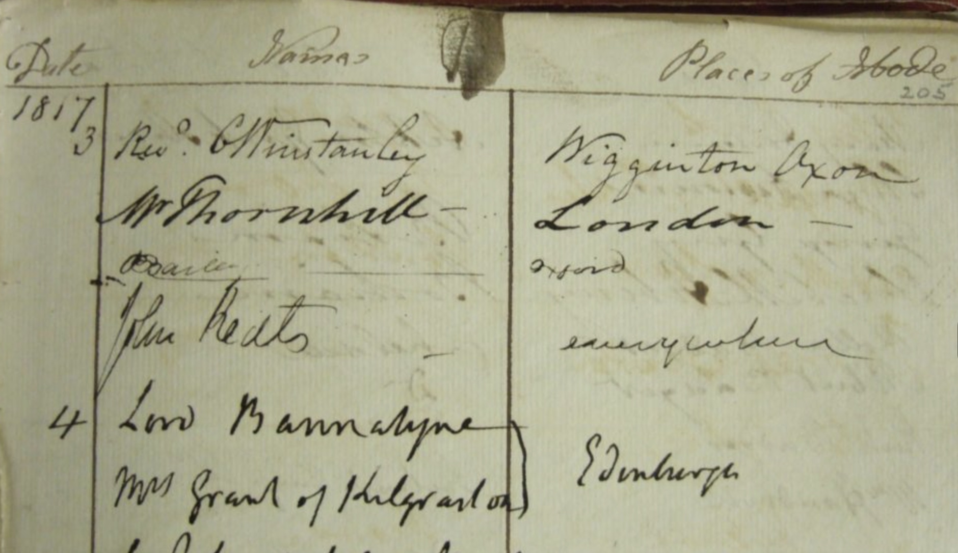 Keats signs the visitors’ book at Shakespeare’s birthplace, with his Place of
        Abode as everywhere. The full book is at the Shakespeare Birthplace Trust archives
        (DR185/1). Click to enlarge.