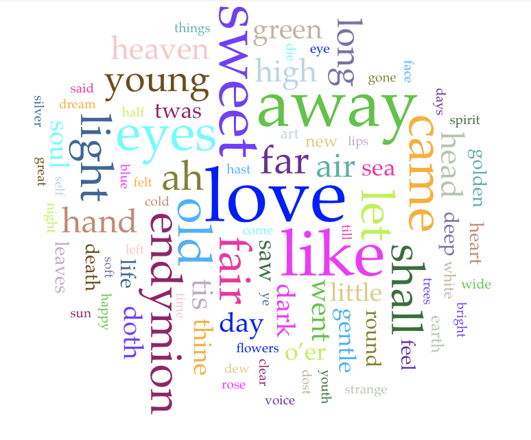 Word cloud of Endymion, created with Voyant Tools