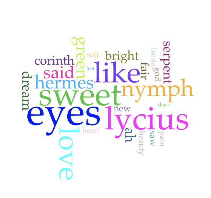 Word cloud for Keats’s “Lamia” using Voyant Tools (25 terms).