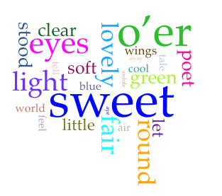 Word Cloud for “I stood tip-toe” using Voyant Tools (twenty-five
        terms)
