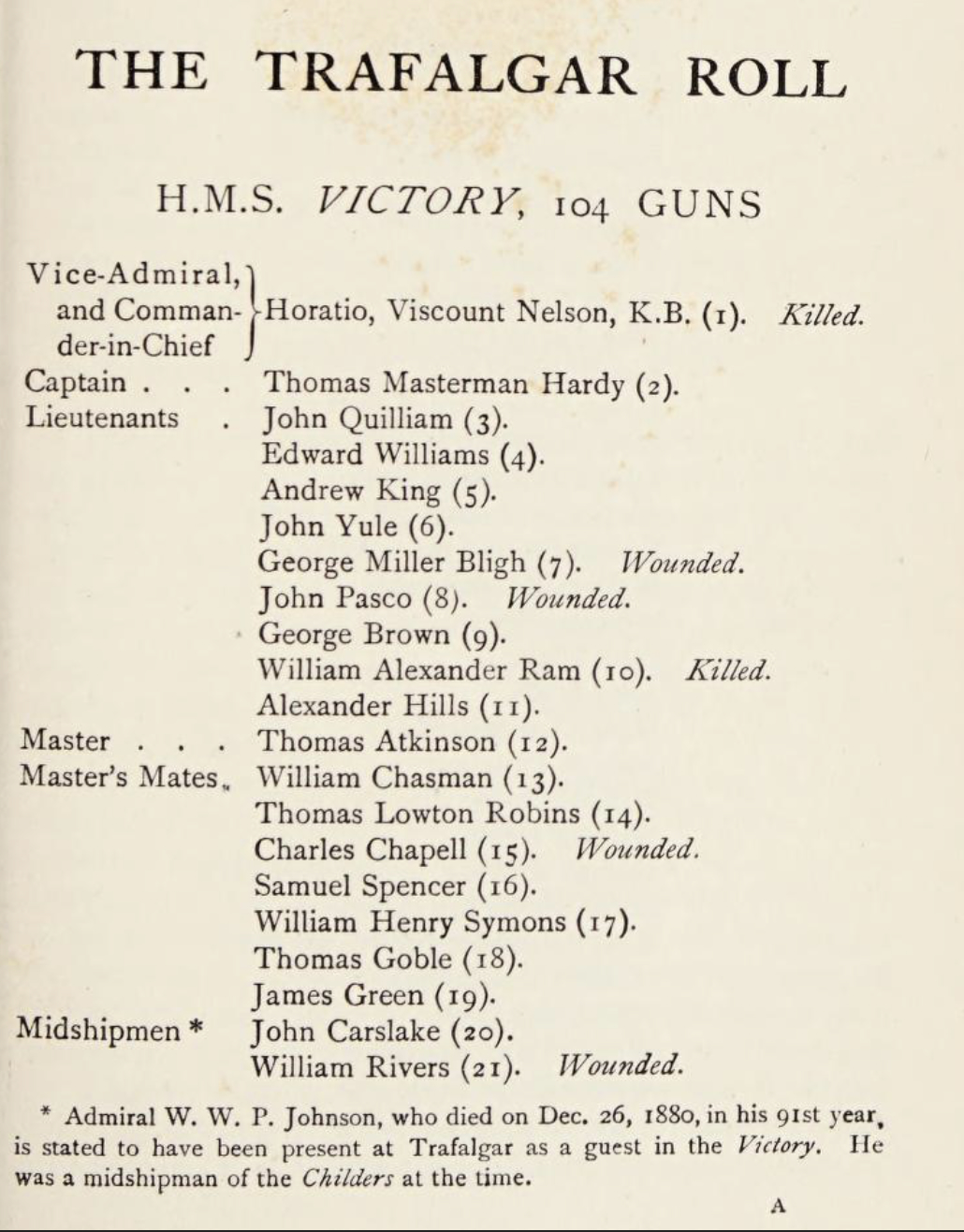 Listing of officers aboard the H. M. S. Victory during the massive 1805 Battle of
        Trafalgar. No mention of a Lieutenant Jones. From The Trafalgar Roll, by Colonel
        Robert Holden MacKenzie, 1913 (page 1). (Click image to enlarge.)